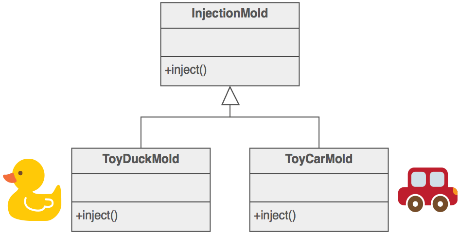 Factory_Method_example